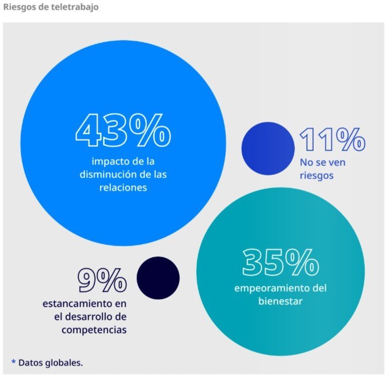diseño de oficinas modernas